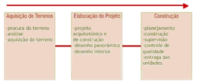 Processo de incorporação (Cyrela)