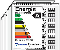 nivel-de-eficiencia1
