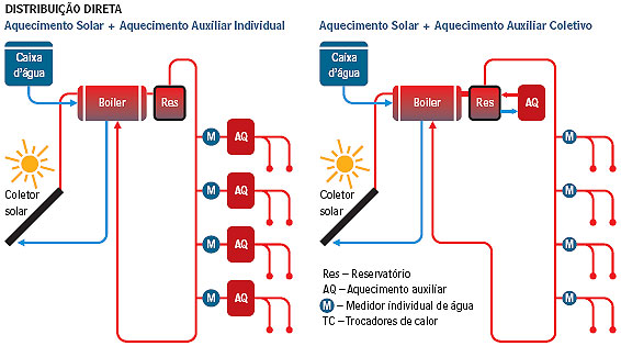 i123983 Redes de distribuição
