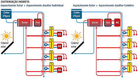 i123984 Redes de distribuição - distribuição indireta