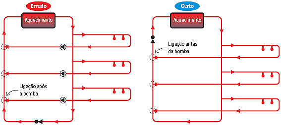 i123985 Recirculação x Redução de pressão