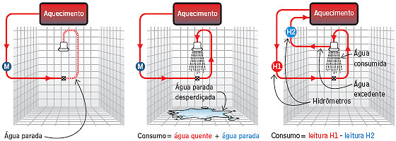 i123987 Medição individualizada x recirculação