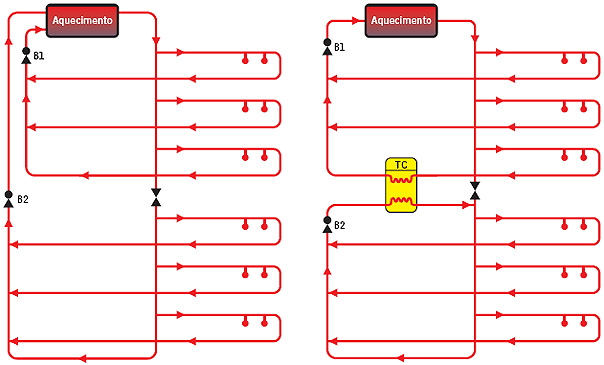 i124189 Recirculação x Redução de pressão