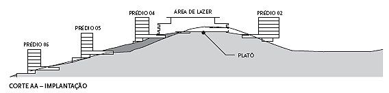 Corte AA - Implantação