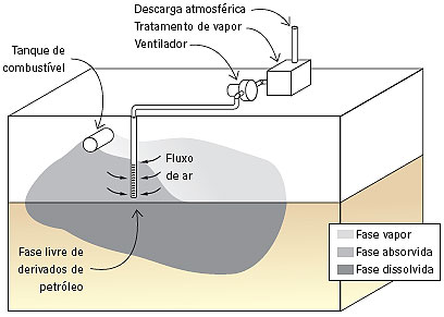 i181515 Extração de vapores no solo