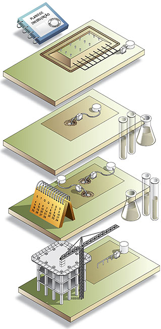 fases da descontaminação do solo