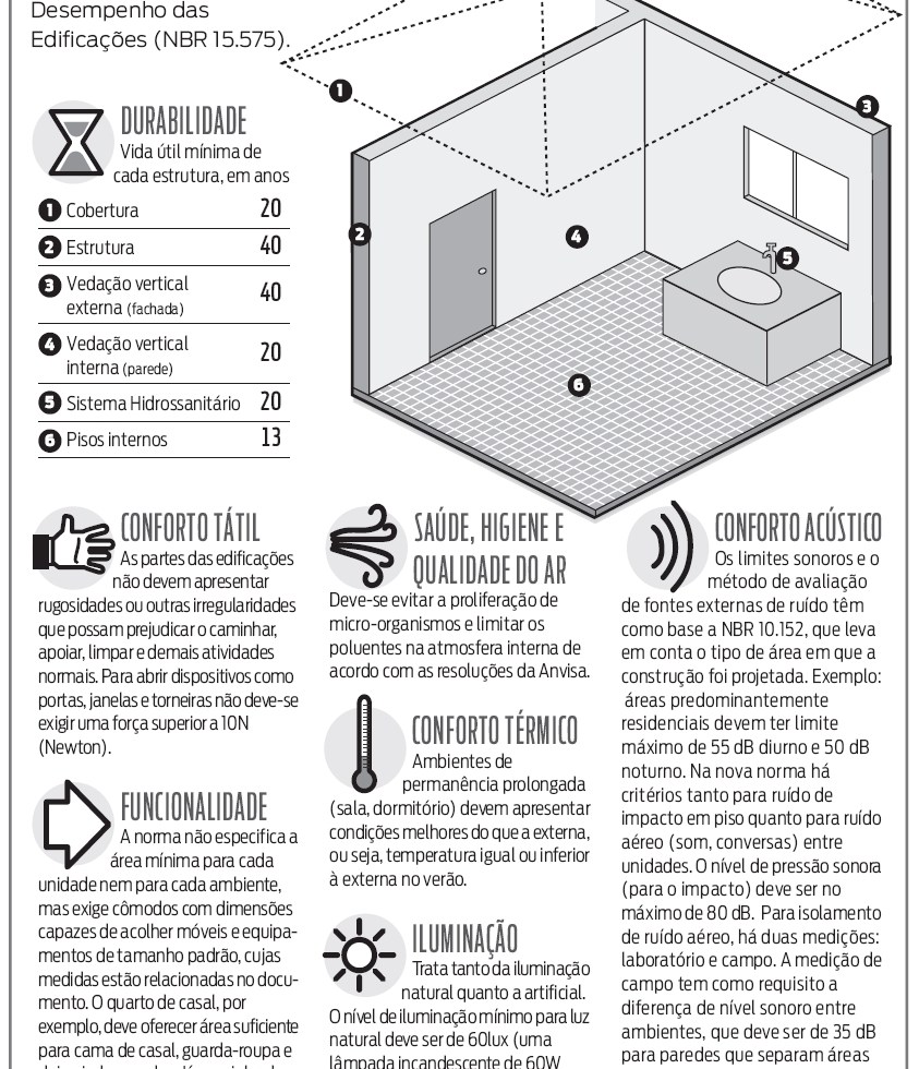 Principais pontos da norma de desempenho.