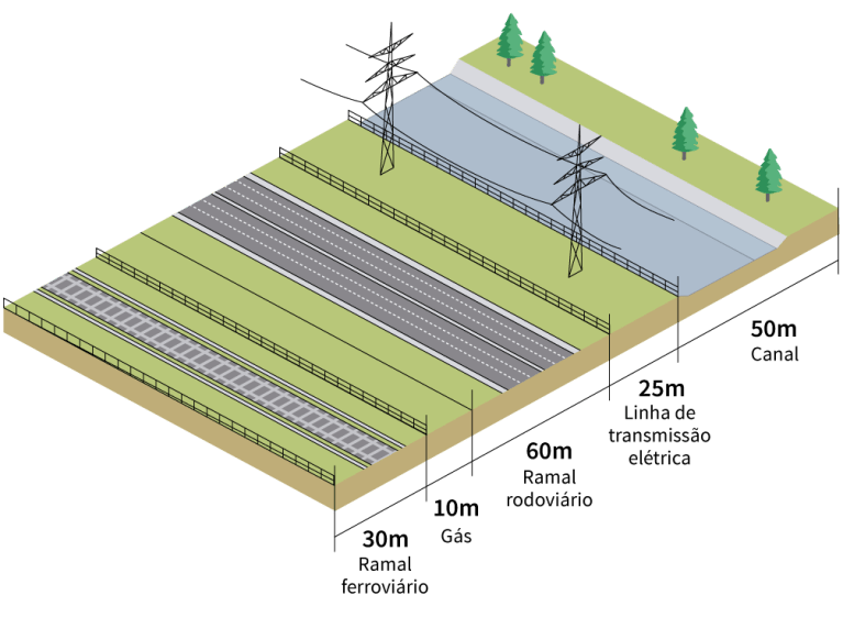 projeto-pontal-rodovia_06