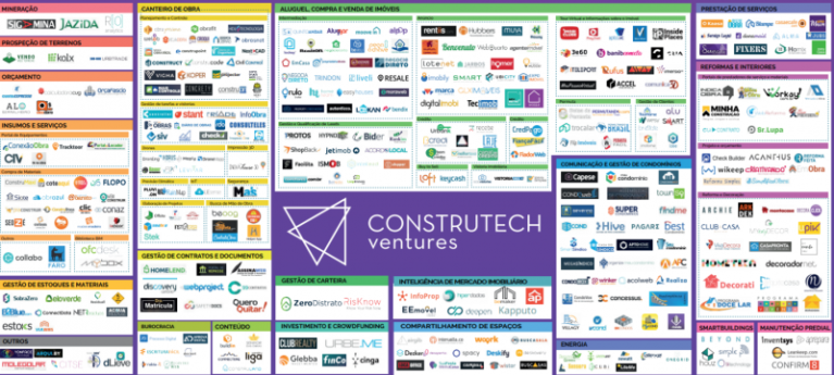 Construtech-Ventures