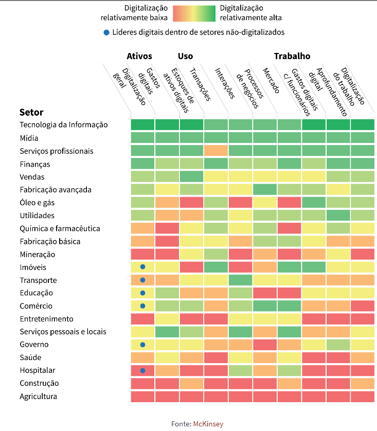 Gráfico-Construtech